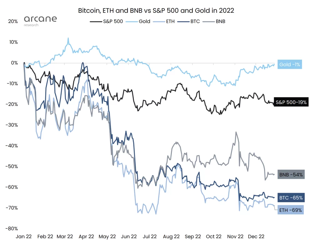 predicciones bitcoin 2023