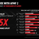 AMD Adrenalin 24.9.1 GPU Driver Fluid Motion Frames 2 2