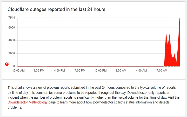 Caída global de Cloudflare afecta a X, OpenAI y múltiples servicios en línea 35 CLOUD2