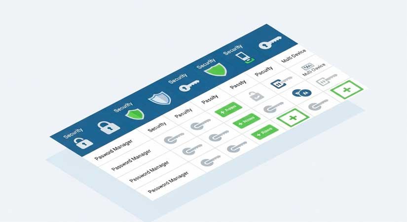 Los 5 mejores gestores de contraseñas 2025: Gráfico conceptual isométrico: una tabla o panel flotante con varias columnas de funciones de seguridad (candados, escudos, iconos de passkeys, iconos de múltiples dispositivos) y filas que representan diferentes gestores de contraseñas