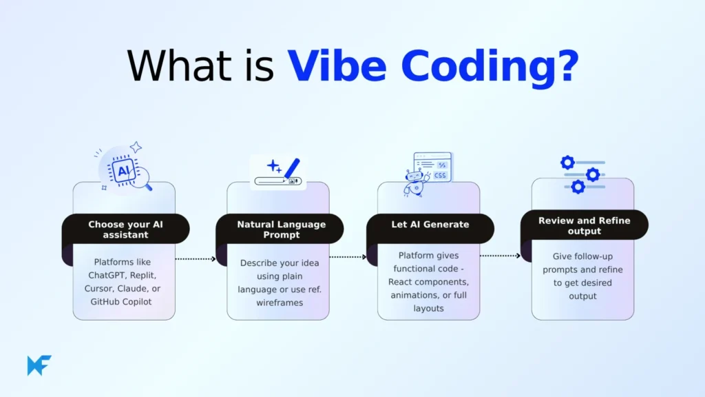 Vibe coding: qué es y cómo empezar desde cero 35 Vibe coding: qué es y cómo empezar desde cero