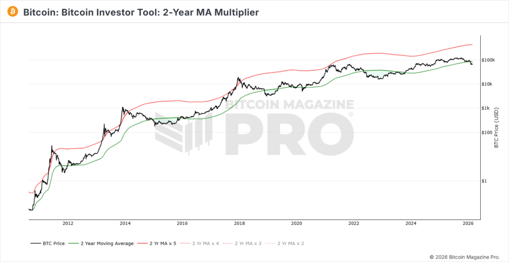BM Pro Bitcoin Investor Tool