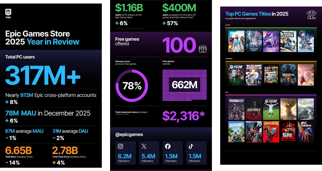 Epic quiere llevar su tienda a la próxima Xbox 34 epic store