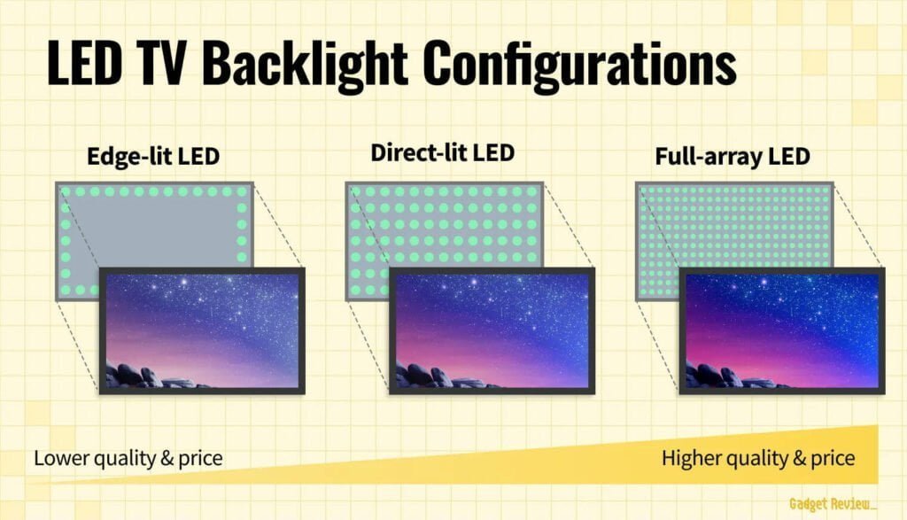If Your New TV Has Backlight Bleed, Try This First 35 led configurations 1024x587 1
