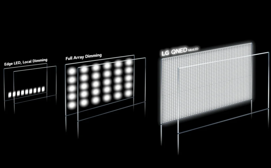 Cómo elegir la mejor TV para juegos en 2026: Guía Definitiva de Calidad-Precio 37 Luz