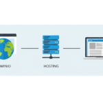 Qué es el hosting web