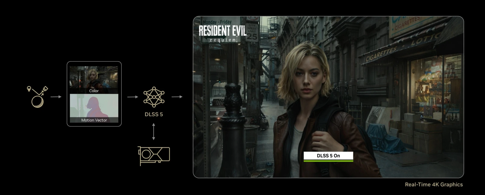 how nvidia dlss 5 works