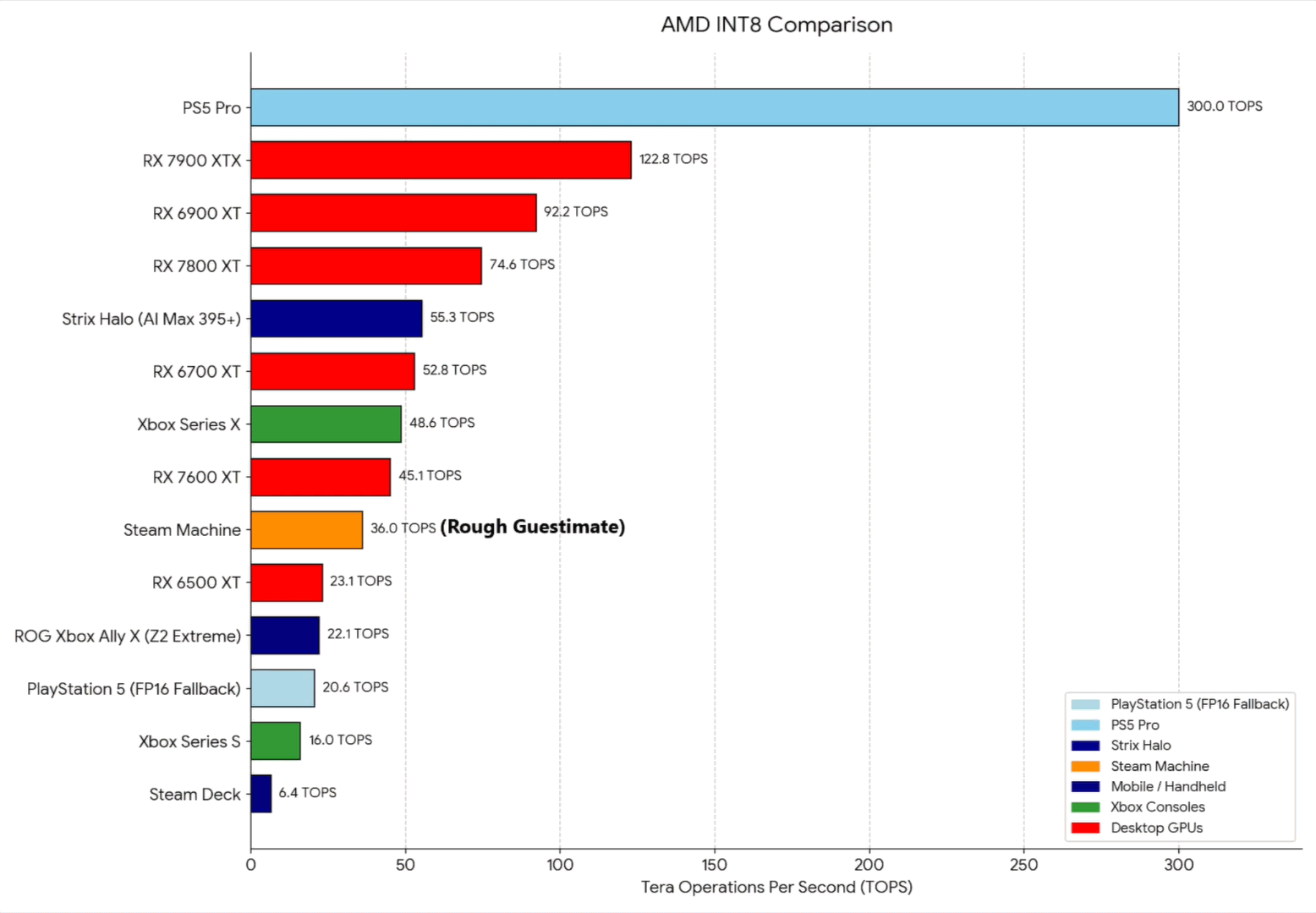 AMD INT8 CONSOLAS GPUS