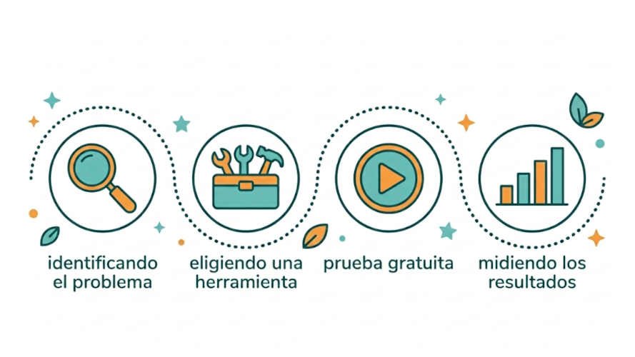 IA para PYMES: cuatro pasos concretos para que una pyme empiece a usar inteligencia artificial esta semana