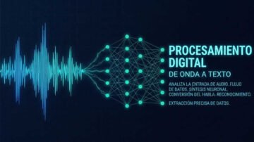 Convertir audio en texto: herramienta de IA convirtiendo onda de audio en texto en pantalla digital