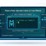 Instalación de Ollama en Windows con comando en terminal paso a paso