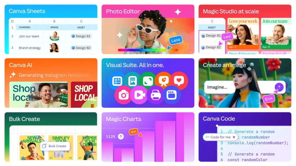 Qué es Canva, para qué sirve y cómo empezar a usarlo 35 Collage de herramientas de la suite visual de Canva que incluye editores de fotos, Canva Sheets, Magic Studio y funciones de inteligencia artificial