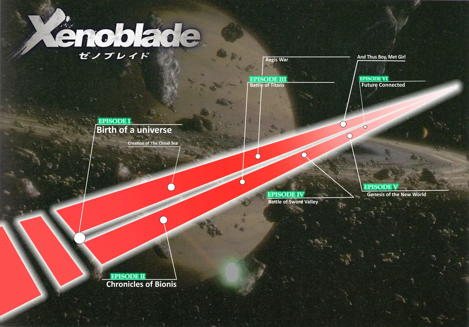 Todos los juegos de Xenoblade: Orden cronológico y saga completa (2026) 38