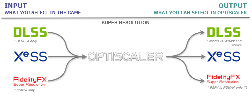Cómo instalar OptiScaler fácilmente y con un par de clics 34 optiscaler og