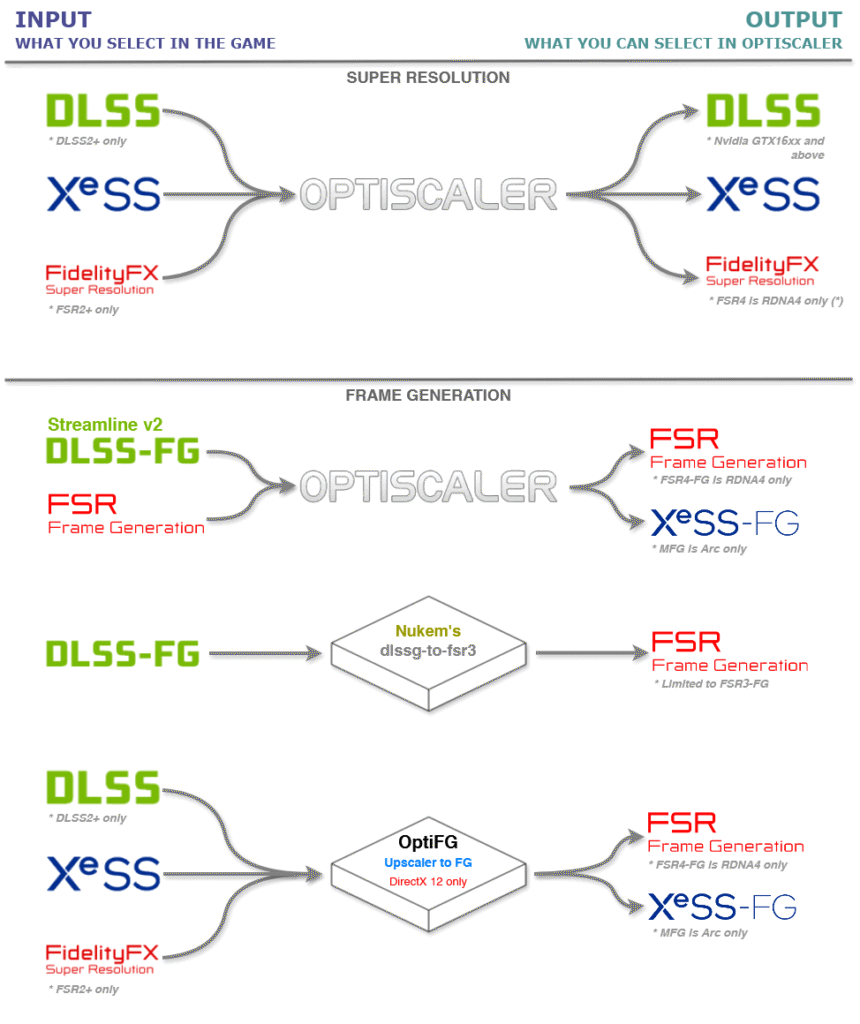 How to Install OptiScaler the Easy Way 34 optiscaler output