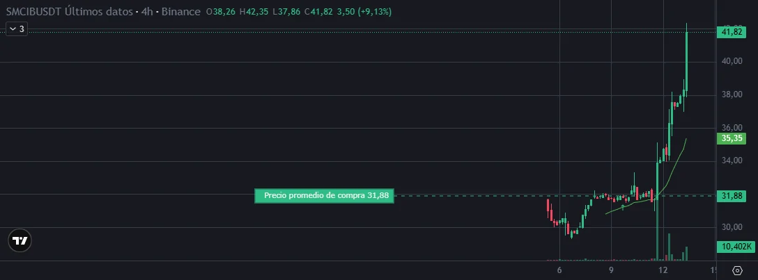 Cómo Comprar Acciones con USDT en Binance