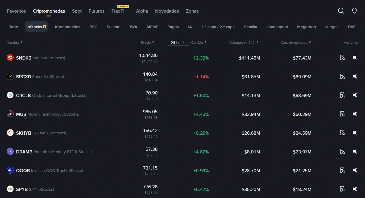Cómo Comprar Acciones con USDT en Binance