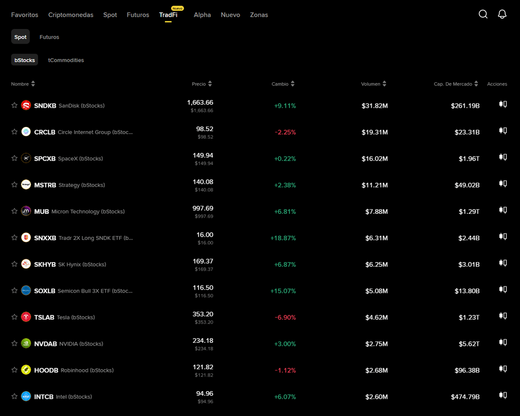 binance bstocks