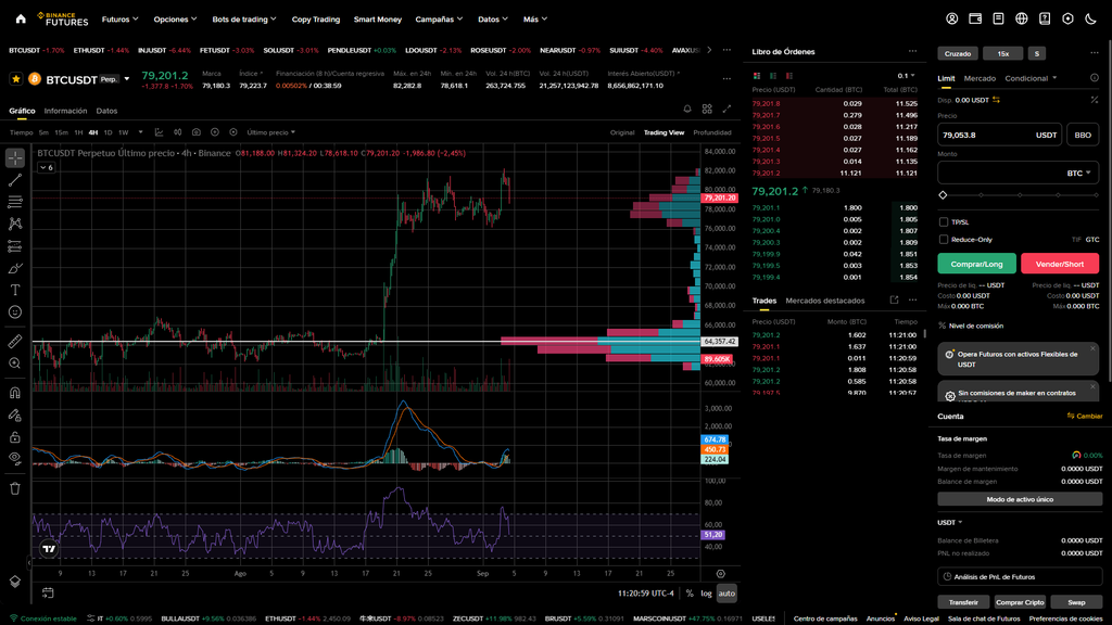 binance futuros 2