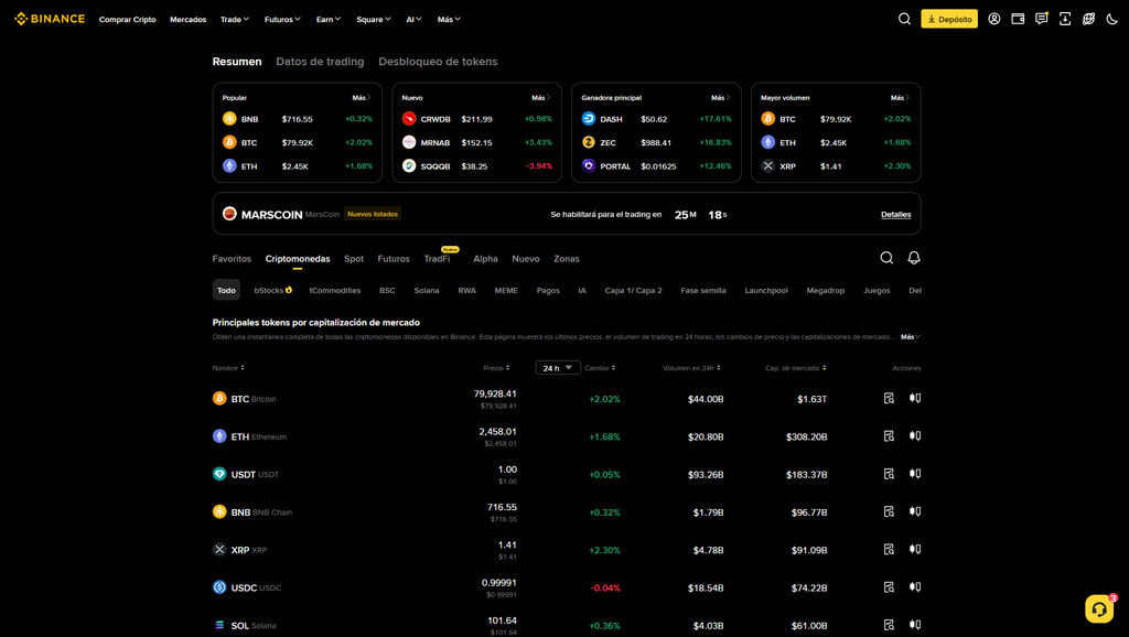 binance mercados