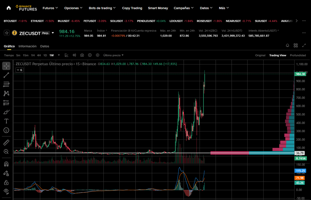 binance zcash