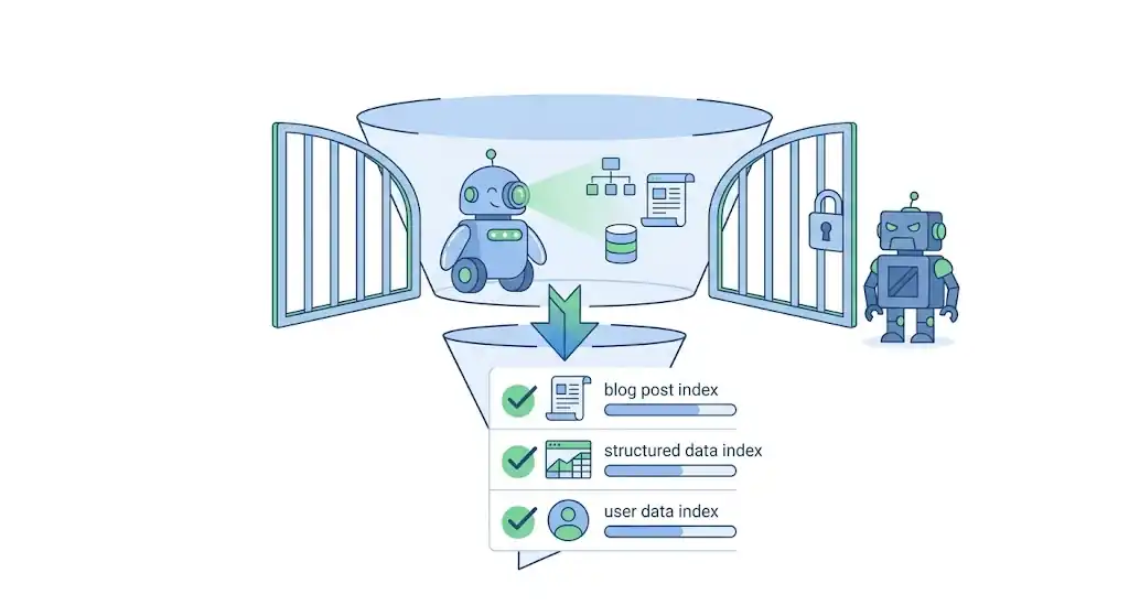 Cómo aparecer en ChatGPT cuando recomienda productos: Ilustración de un rastreador de IA entrando a un sitio web con acceso permitido